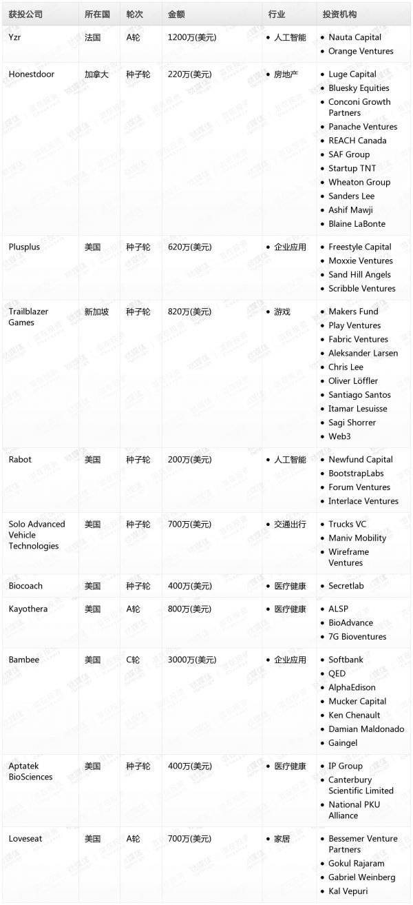 [投融资事件列表]