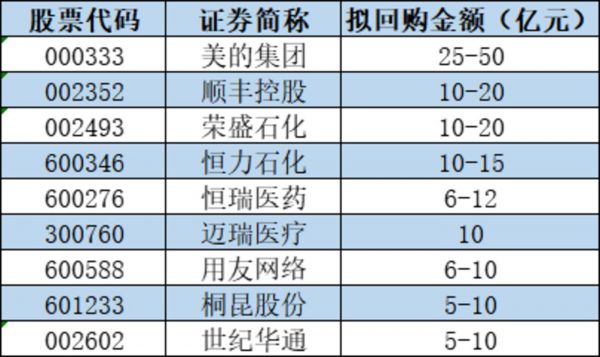 数据来源Wind 钛媒体制表