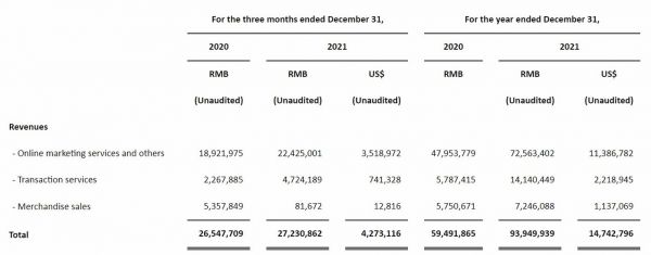 来源:拼多多财报截图
