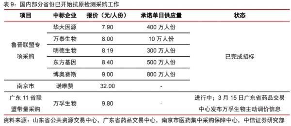 图源自中信证券研报