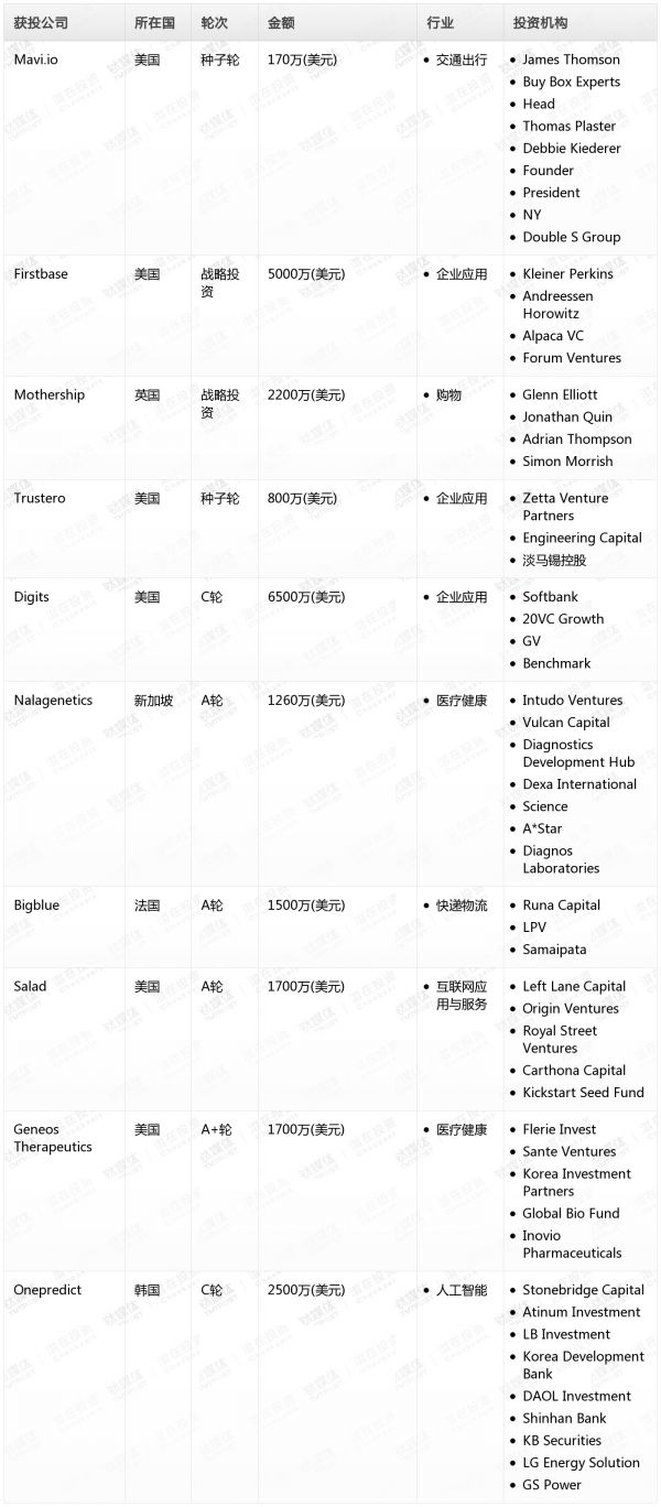 [投融资事件列表]