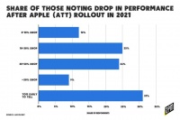 蕾哈娜的内衣品牌IPO，名人加持的DTC品牌未来会越来越值钱吗？