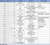 押注那个菌株！百亿基金豪赌合成生物“细胞梦工厂”