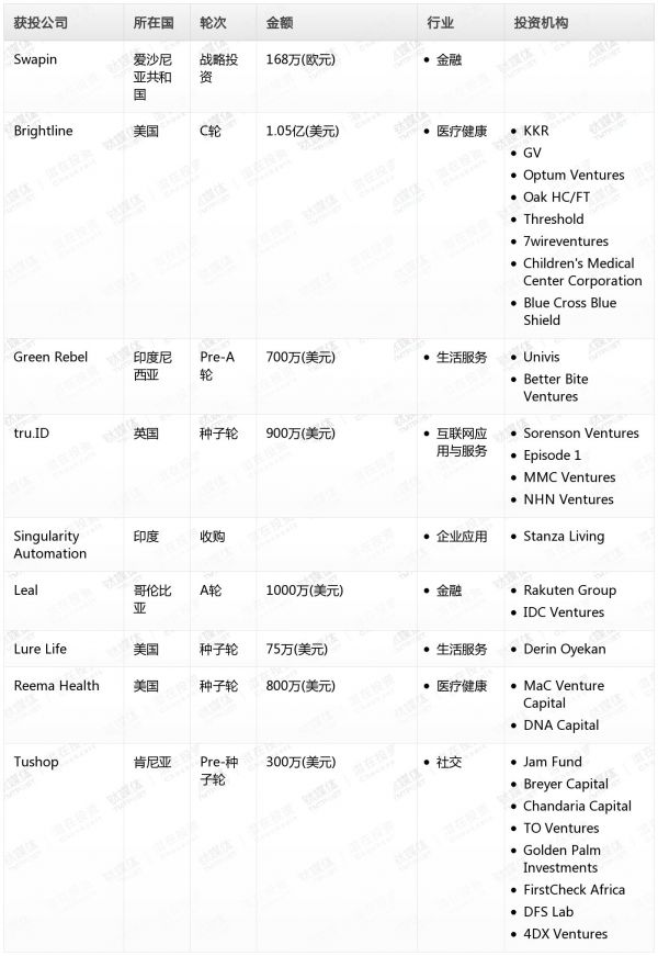 [投融资事件列表]