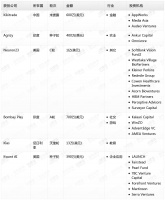 钛媒体Pro创投日报：4月4日收录投融资项目6起