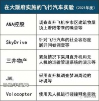 飞行汽车有望在大阪世博会上实用化
