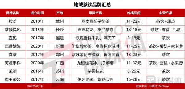 图片来源：钛媒体整理