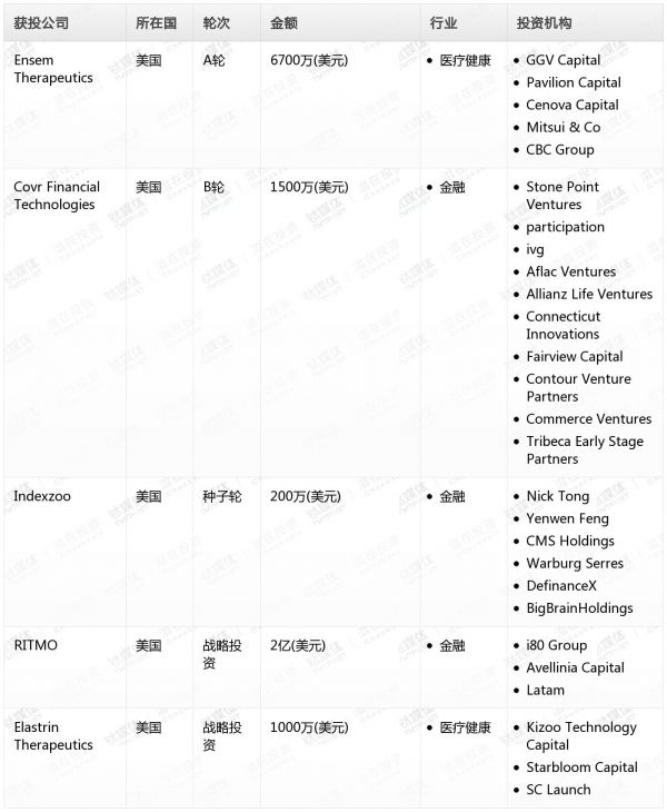 [投融资事件列表]