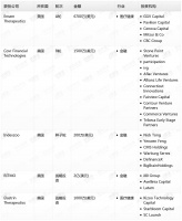 钛媒体Pro创投日报：4月9日收录投融资项目5起