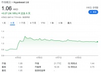 香港潮流平台Hypebeast在美上市估值33亿，杜兰特、布雷迪参与私募