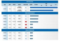 36氪专访 | 智核生物CEO须涛：如何为中国核药创新按下“核按钮”？