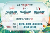 露营这门生意，凭啥冲向300亿？