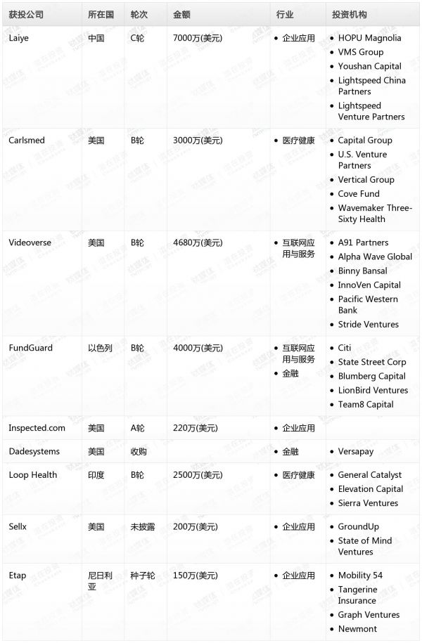 [投融资事件列表]