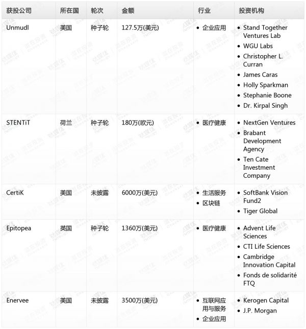 [投融资事件列表]
