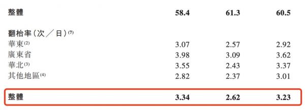 图片来源:绿茶招股书