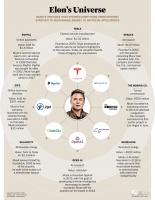 马斯克11天强吞推特，全新商业帝国拼图完成