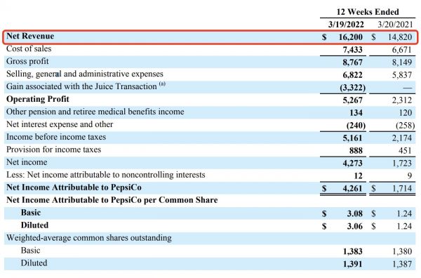 图片来源:百事可乐财报