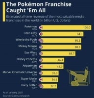 从二次元到元宇宙，IP商业正在更新 | 知料