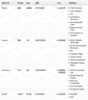钛媒体Pro创投日报：5月2日收录投融资项目4起