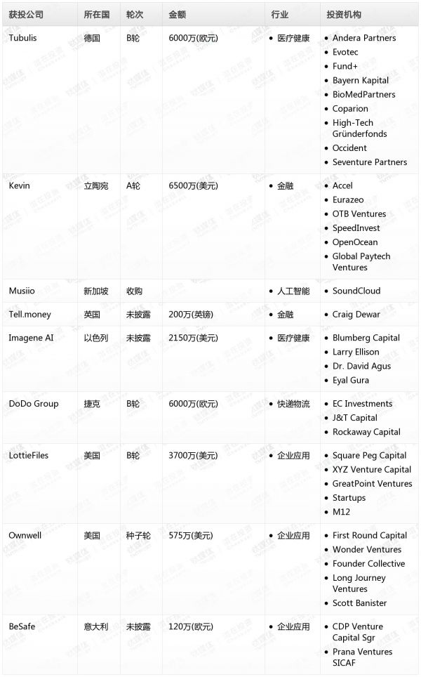 [投融资事件列表]