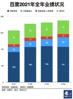 百度大将轮岗，透露出了哪些商业讯号