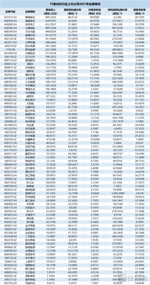 数据来源:Wind 钛媒体制表