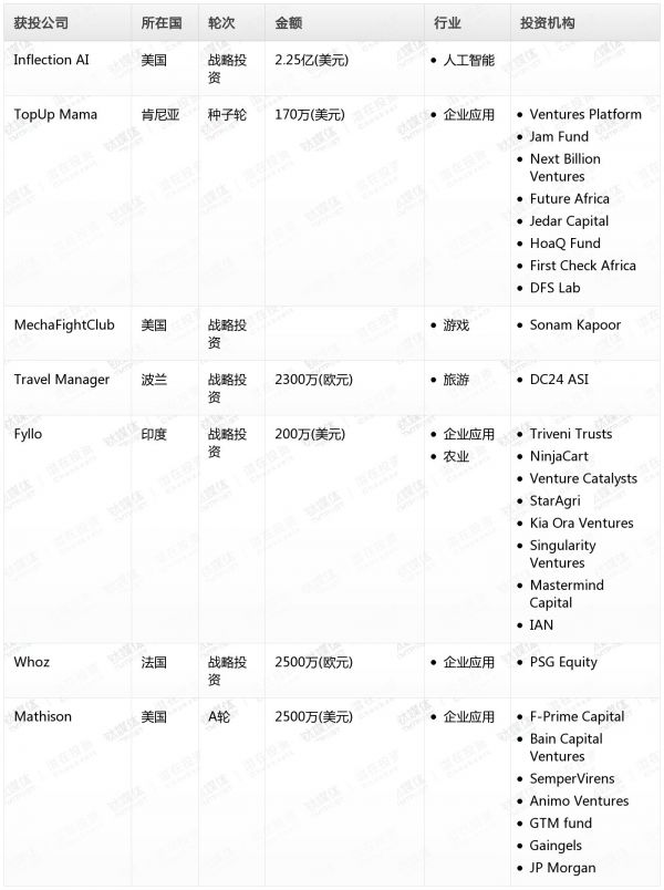 [投融资事件列表]