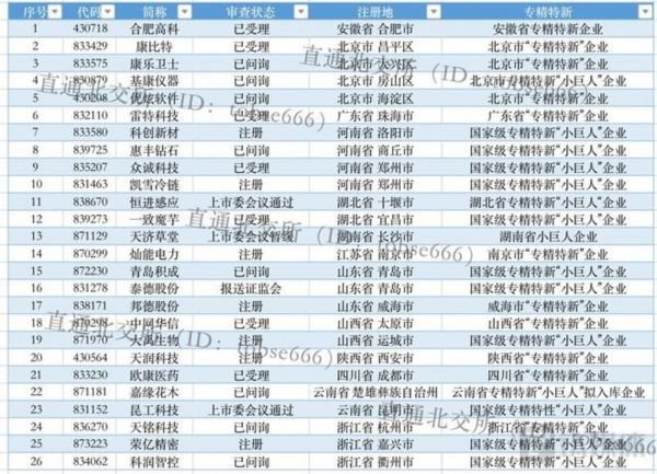 图片来源:北交所直通车