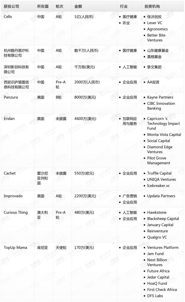 [投融资事件列表]