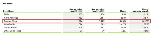 数据来源@阿迪达斯一季度财报