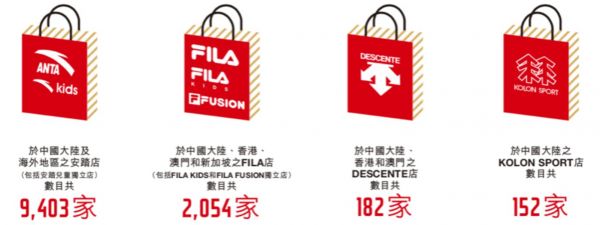 数据来源@安踏2021年报