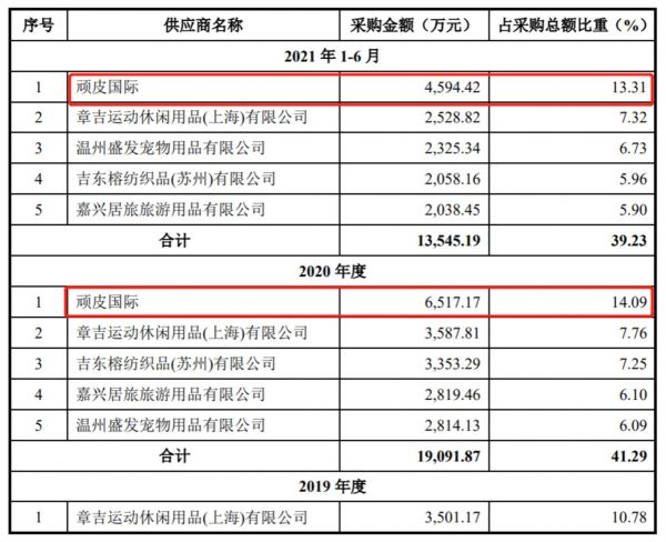 源飞宠物前五名供应商