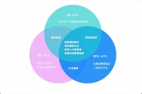 36氪项目报道｜RPO数字化趋势下，「易猎云」想要为万亿主流市场造一个“工作系统”