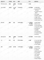 钛媒体Pro创投日报：5月21日收录投融资项目6起