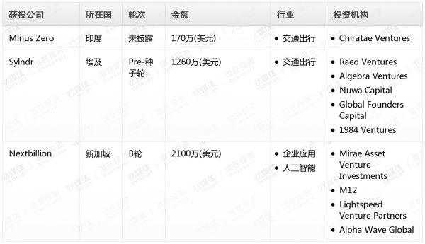 [投融资事件列表]