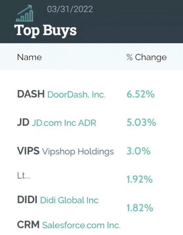 HHLR一季度持仓比例变化