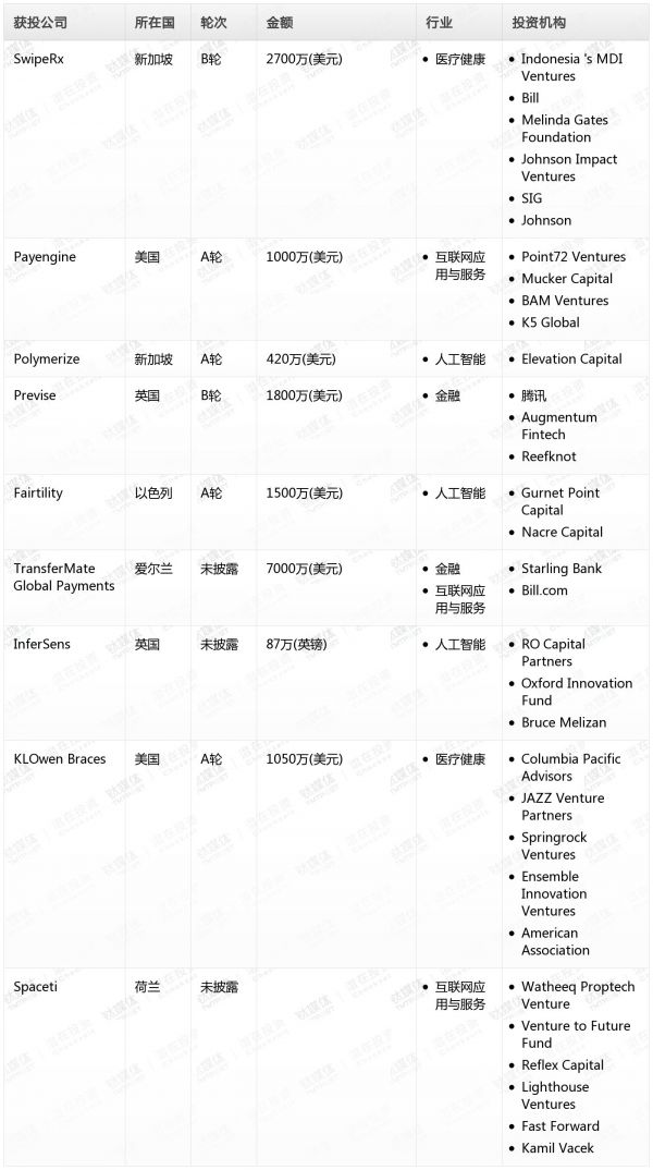 [投融资事件列表]