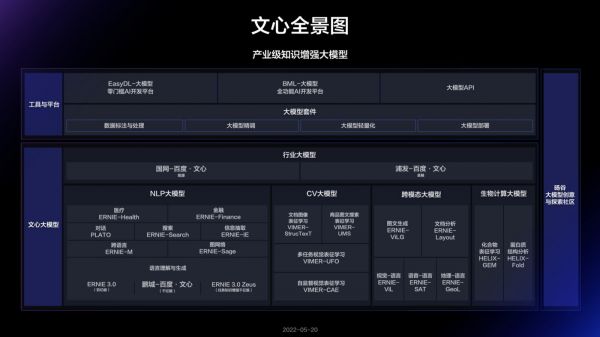 百度飞桨文心全景图