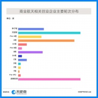 融资金额超400亿，商业航天已经迎来“最好的时代”？
