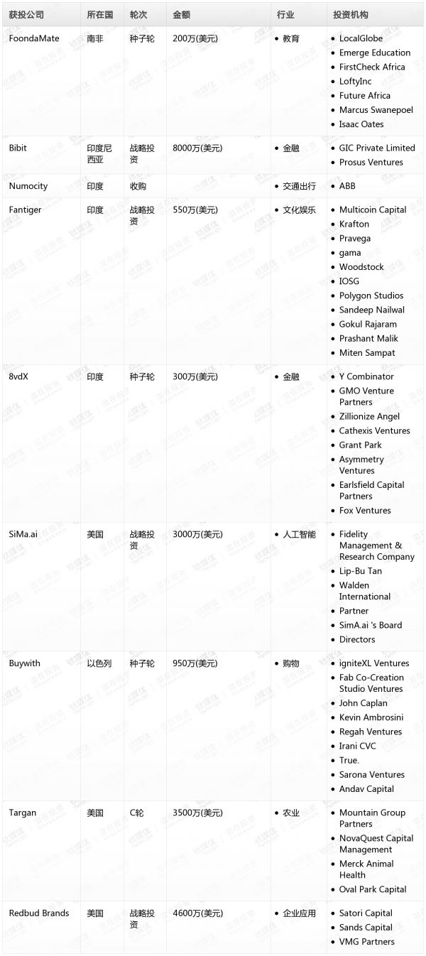 [投融资事件列表]