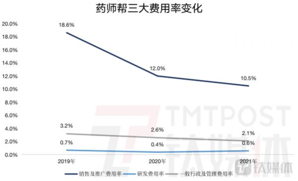 钛媒体App制图,数据来源:招股书
