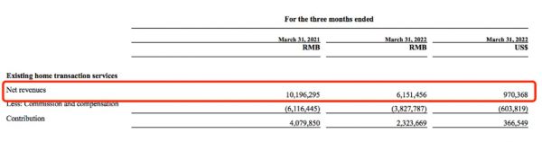 数据来源@贝壳一季度财报
