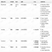 钛媒体Pro创投日报：5月31日收录投融资项目5起