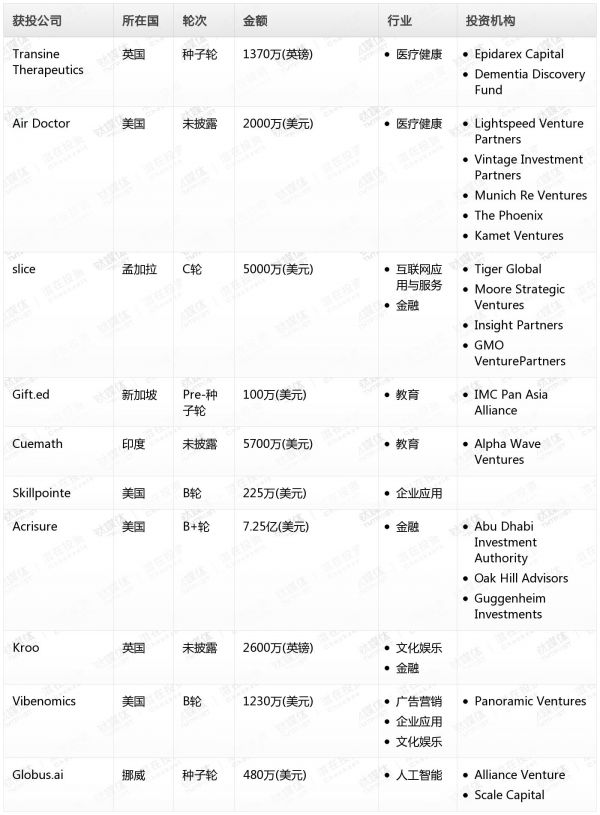[投融资事件列表]