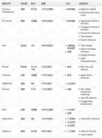 钛媒体Pro创投日报：6月1日收录投融资项目10起