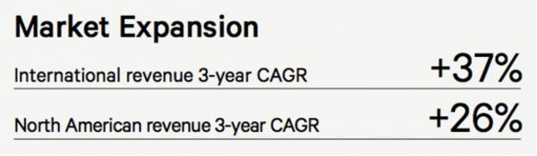 图片来源@Lululemon季度信息图表