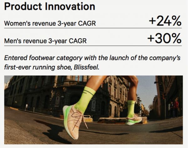 图片来源@Lululemon季度信息图表