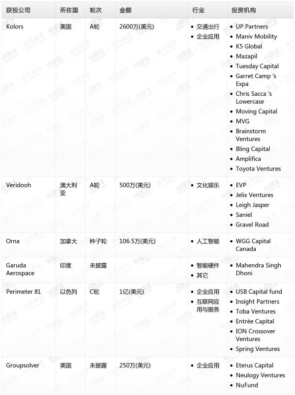 [投融资事件列表]