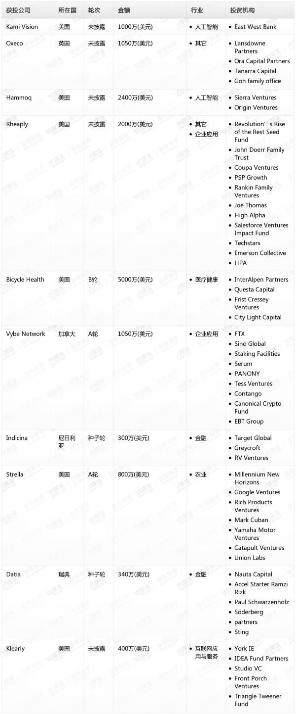 [投融资事件列表]