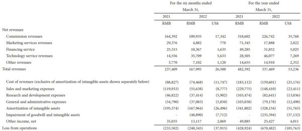 来源:蘑菇街财报截图